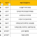 혜민의료재단 이미지