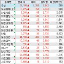 동우축산농장 이미지