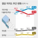 김기현號 출범 후 맥 못 추는 지지율… 당내선 한동훈 등판론도 이미지