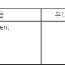 [서울/광주/대구/부산] (10월 30일 마감) 신영증권 - 자산관리서비스 신입사원 공개채용 이미지