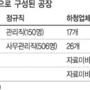 현대위아 울산3공장