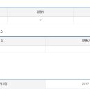 (주)에스에이치푸드 이미지