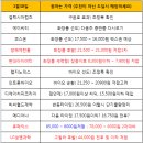 (주)케이에이씨티 Daum카페