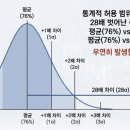 한화증권 공모주 균등배정은 사기입니다. 이미지