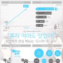 도시락은고기서고기 이미지