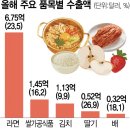 김밥마트 이미지