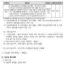 고렴 이미지