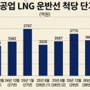 제라1호 태양광발전소 | 염블리 시장함께읽기 - 조선/건설/소부장, 코스피 6000임박