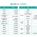 서울탄탄마취통증의학과의원 이미지