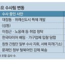 이재명 수사 한창인데…인력 줄인 檢 이미지