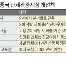 중국여행사 이미지