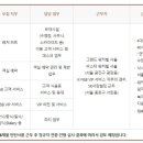 SK 네트웍스 (주) 워커힐 이미지