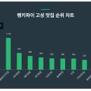 봉포머구리집 이미지