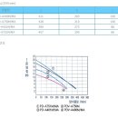 PD-401MA 1/2마력/윌로펌프/정화조/소규모처리장등/배수용수중펌프 [박스도 안뜯은 새 것!] 이미지