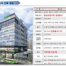 원주현대부동산공인중개사 이미지