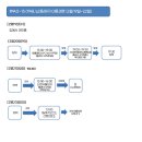 스타뮤직 동전 노래연습장 이미지