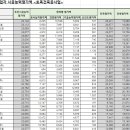 (유)에스엠건설 이미지