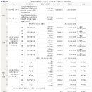 태 노래연습장 이미지
