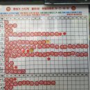 롯데리아울산방어점