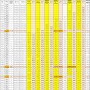 ＜교육＞안전·친절 운행 도모 B.I.K 프로젝트 성공을 위한 관리 방법 재교육 이미지