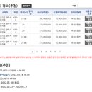 고읍문화공원 이미지