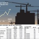 [서초구 원지동] 팔자고치는 `그린벨트 규제완화 해제 0순위 지역` 토지투자~!! (역세권,도로접,개발제한구역,토지이용거래허가구역) 이미지