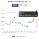 히트디앤씨