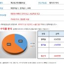 [대구스쿨존] 대구학원매매, 대구 달서구 독서(국어)학원 / 인테리어 굿 / 원생 50명 / 순수익 400만 / 권2000 이미지