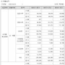 제이더블유홀딩스 주식회사 이미지