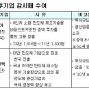페어차일드코리아반도체(주) 이미지