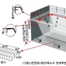 [욕조시공] 아크릴 욕조 시공방법 이미지