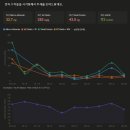 저단19 | [공지] [ IgA신증 ] 사구체신염 스테로이드(소론도정 1알 반 + 텔미트렌정 반알) 복용기(~23주차)
