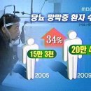 당뇨망막증 실명 급증 이미지