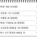 은구비로(유성-39) 이미지