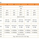 중국어(야간) 이미지