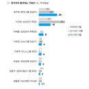 유한갤럽