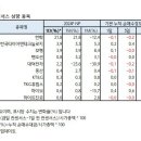 실적 전망 상향 종목 - 하나증권 이미지