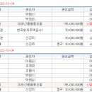 선여불로 이미지