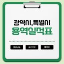 제1일반산업단지 망제지구 제2 배수펌프장 | (부산,대구,광주,인천,울산)광역시, 서울특별시 물가변동ES 용역실적표