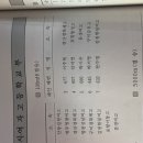 성류모텔 이미지