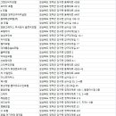 수도장모텔 이미지
