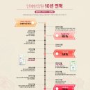 연한의원 이미지