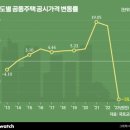 [기자수첩]보유세 흐름, 시장도 정부도 모르는데…자화자찬만 이미지