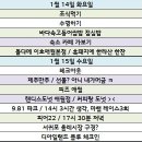 씨유제주이도남광점 | 제주여행을 가장한 먹일기+맛집만 갑니다.(2)
