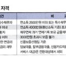 알아두면 돈 되는 공금융상품 이미지