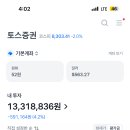 손절 오바지? 꽉 버텨야되지? 이미지