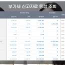 동명세무회계사무소 - 광산구 하남산단8번로 177 | 동명세무회계사무소