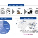 신화물류(주) 매일경제