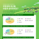 대신축산물