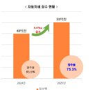 평택시송탄출장소 이미지